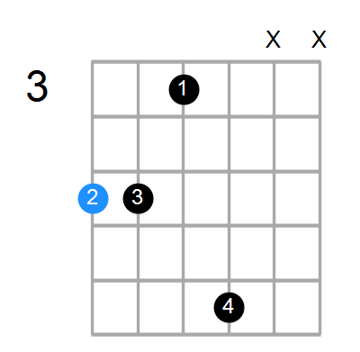 Asus4#5 Chord